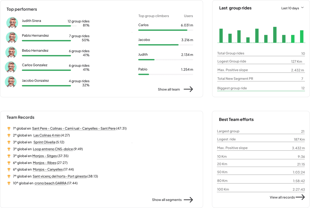 Team Stats - Estadísticas del equipo